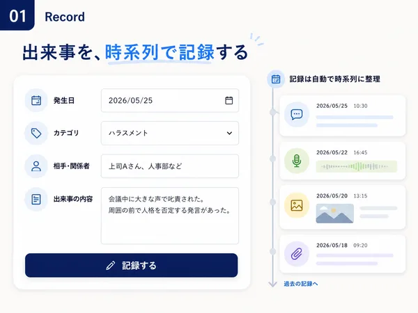 出来事を時系列で記録する画面 — ムリカモ