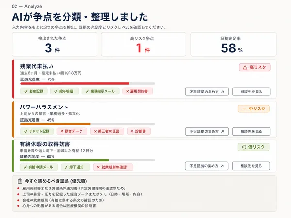 AIが争点を分類・整理する画面 — ムリカモ