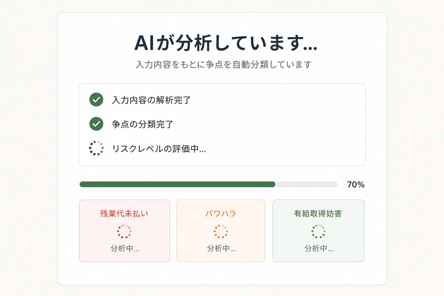 STEP2 AIが整理・分類する — ムリカモ