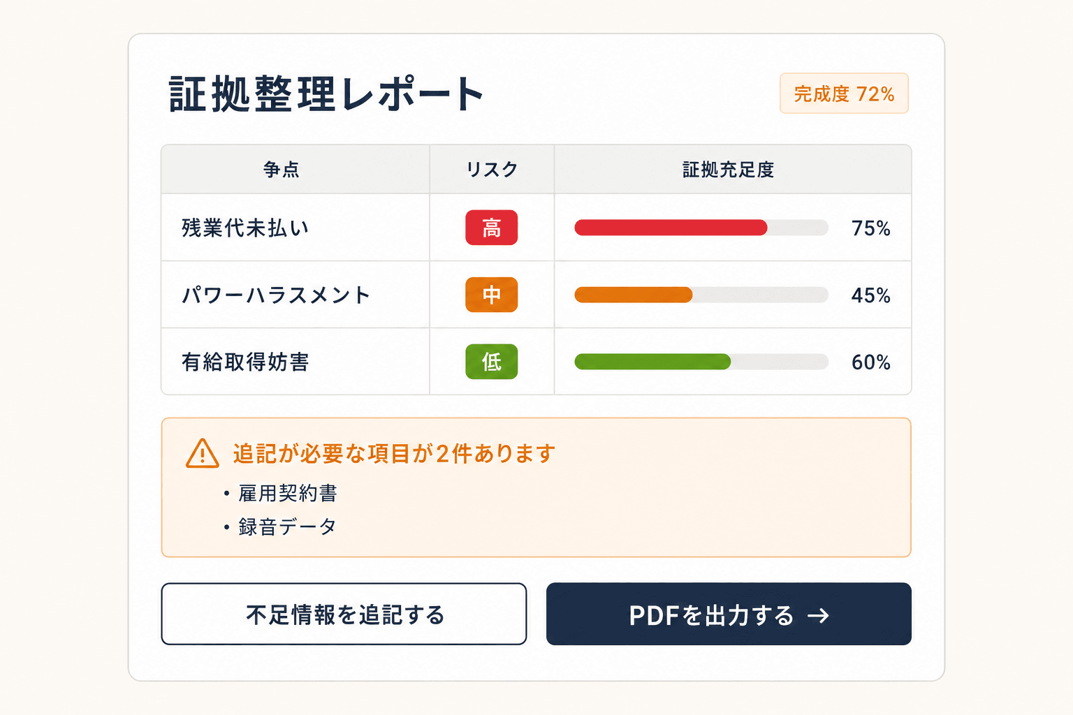 STEP3 レポートを確認する — ムリカモ